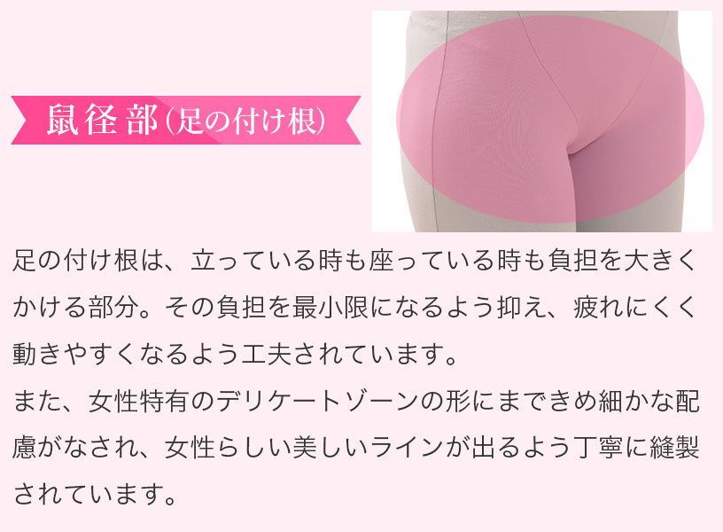 鼠径部(足の付け根)　足の付け根は、立っている時も座っている時も負担を大きくかける部分。その負担を最小限になるよう抑え、疲れにくく動きやすくなるよう工夫されています。また、女性特有のデリケートゾーンの形にまできめ細かな配慮がなされ、女性らしい美しいラインが出るよう丁寧に縫製されています。